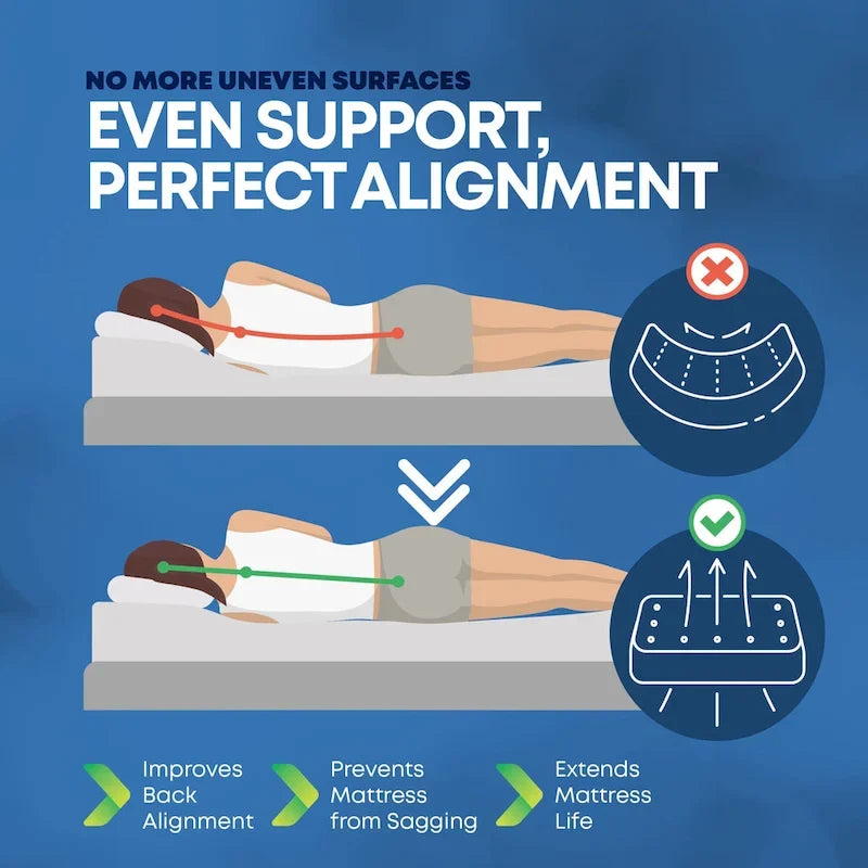 1.5 Split Wood Bunkie Board, Fully Assembled, Fabric Ventilation Cover - Replaces Wooden Slats or Box Spring for Bed Frames